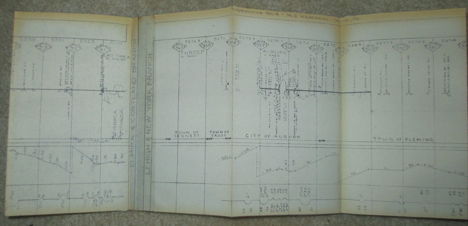 Prr Track Charts